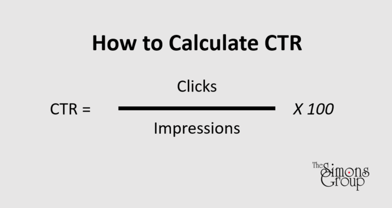 A graphic that shows how to calculate click-through-rate represents a metric in meeting content marketing goals.