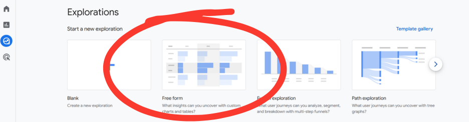 Screenshot of the Google Analytics 4 "Explorations" report page, with the "Free form" report type circled in red. This report type is a key tool for a content audit.